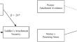 How do Emotional Availability, Attachment, and Parenting Stress Relate to Attachment Security? Findings from Turkish Mother-Toddler Dyads