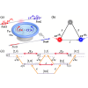 Phase-modulated nonreciprocal photon blockade and transmission via optomechanically induced Kerr nonlinearity