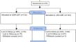 A Pragmatic Randomized Controlled Trial of Stepped Care Cognitive-behavioral Therapy for Internalizing Distress in Adults