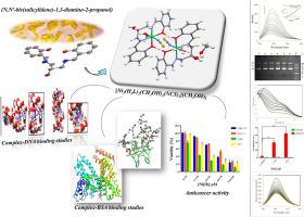 DNA and bovine serum albumin protein (BSA) interaction of antitumor supramolecular nickel(II) complex: Inference for drug design