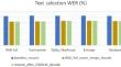 Initial decoding with minimally augmented language model for improved lattice rescoring in low resource ASR