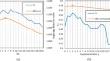 Tuning structure learning algorithms with out-of-sample and resampling strategies