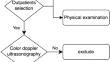 Mean platelet volume might be an effective indicator of poor semen quality in varicocele patients.