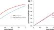 Roles of Solvent in the Catalytic Hydrogen Release from Liquid Organic Hydrogen Carriers: Chemical, Thermodynamical and Technological Aspects