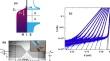 Applications of Superconductor–Normal Metal Interfaces