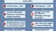 Just the facts: management of thrombolytic complications in acute stroke care in the emergency department