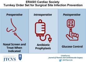 ERAS® Cardiac Society Turnkey Order Set for Surgical Site Infection Prevention: Proceedings from the AATS ERAS Conclave 2023.