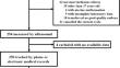 Endometrial Elasticity is an Ultrasound Marker for Predicting Clinical Pregnancy Outcomes after Embryo Transfer.