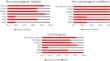 Potential risk of organochlorine regulation limits in Brazilian soils