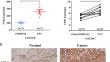 Therapeutic targeting of TNIK in papillary thyroid carcinoma: a novel approach for tumor growth suppression.