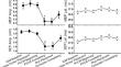 A critical event frequent lead to reversible spinal cord injury during vertebral column resection surgery.