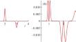 Determination of Discontinuity Points and the Jump Magnitude of the Original Based on Its Laplace Image