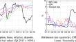 Commodity cycles and financial instability in emerging economies