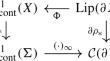 Top degree $$\ell ^p$$-homology and conformal dimension of buildings