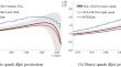 Dijet invariant mass distribution near threshold