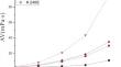 Laboratory investigation on inhibition of polyvinyl alcohol used for wireline coring drilling