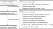 The ratio of high aspartate aminotransferase to alanine aminotransferase: an independent risk factor associated with poor prognosis in IgA nephropathy.