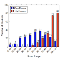 Cheat sites and artificial intelligence usage in online introductory physics courses: What is the extent and what effect does it have on assessments?