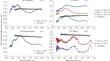 An Optically Thin and Thick Dust Exosphere of Active Asteroids: Spectral Signs and Possible Formation Mechanisms