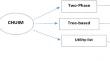 MMC: efficient and effective closed high-utility itemset mining