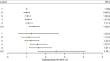 Association of combined healthy lifestyle factors with incident osteoporosis in patients with and without type 2 diabetes.