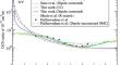 Electron Scattering from Pyrimidine up to 5 keV