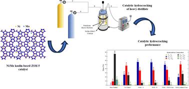 Synthesis and optimization of Ni/Mo-impregnated kaolin-based ZSM-5 as a catalytic hydrocracking catalyst for heavy petroleum distillates†