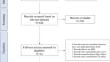 Effect of spaceflight experience on human brain structure, microstructure, and function: systematic review of neuroimaging studies.