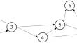 Implications of social network structures on socially influenced decision-making