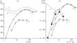 Impact Structures on Venus as a Result of Asteroid Destruction in the Atmosphere