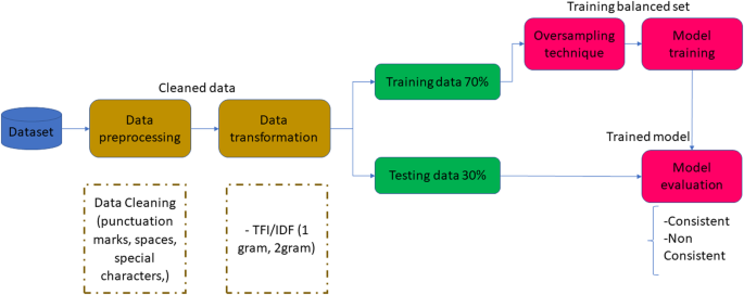 Detecting contract cheating through linguistic fingerprint