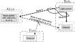 Security enhancement of amplitude-shift keying-type asymmetric quantum communication systems