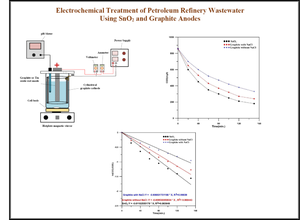 Electrochemical Treatment of Petroleum Refinery Wastewater Using SnO2 and Graphite Anodes