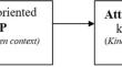 Personal values and social behavior in early childhood: Understanding the contribution of social information processing and attitudes