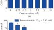 Overcoming Drug Resistance: P-Gp Inhibitor Verapamil Enhances Temozolomide’s Antiproliferative Effect in Neuroblastoma Cells