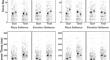 Emotion expression salience and racially biased weapon identification: A diffusion modeling approach.