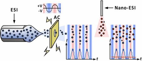 Electric Field-Modulated Electrospray Ionization Mass Spectrometry for Quantity Calibration and Mass Tracking.