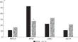 Dynamics of Prolactin and Hormones of the Hypothalamic-Pituitary Thyroid Axis in Patients with Schizophrenia