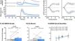 Does endothelial ischemic reperfusion injury augment sympathetic neurovascular transduction?