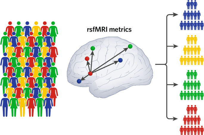 Resting state functional brain connectivity in child and adolescent psychiatry: where are we now?