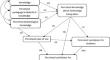 Does knowledge according to the TPACK framework have an impact on student teachers’ beliefs? A path analysis