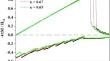 Diamagnetic Response and Vortex Matter in a Type-I Superconducting Irregular Octagon