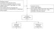 A clinical-radiomics nomogram based on spectral CT multi-parameter images for preoperative prediction of lymph node metastasis in colorectal cancer.