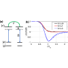 Fast multicomponent cat-state generation under resonant or strong-dressing Rydberg-Kerr interaction