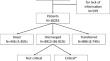 Drug prescription appropriateness in hospitalized older patients: 15-year results and lessons from a countrywide register.