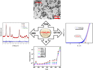 Fine-tuning optical bandgap and dielectric properties through fluorine doping in SnO2 nanoparticles