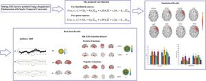 EEG dynamic source imaging using a regularized optimization with spatio-temporal constraints.