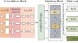 MSHANet: a multi-scale residual network with hybrid attention for motor imagery EEG decoding