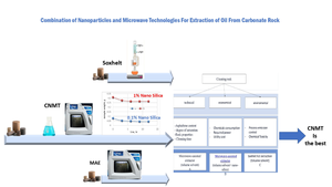 Combination of Nanoparticles and Microwave Technologies for Extraction of Oil from Carbonate Rock