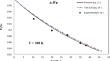 Second-order bulk modulus with thermal expansivity for nanomaterials